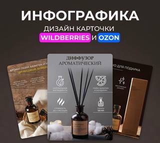 Инфографика WB OZON 