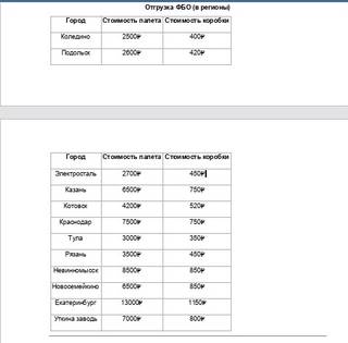 Объявление о предоставлении услуг FBS и FBO