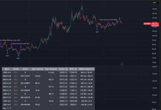Разработка индикаторов, стратегий, паттернов для T