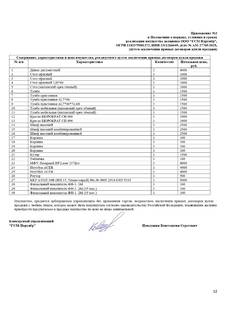 Имущество ООО "ГСМ Партнер"