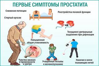 Урологический массаж при везикулите.