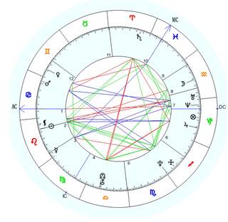 Астролог, натальная карта, гороскоп