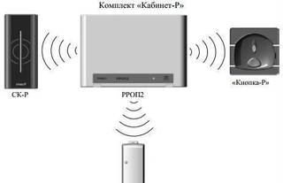 Беспроводная система контроля доступа "Кабинет-Р"