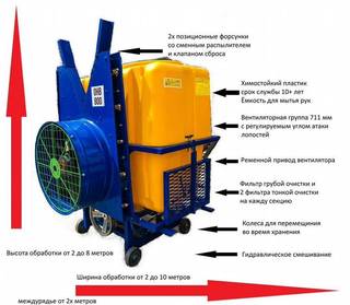 Опрыскиватель Агро-Ресурс ОНВ-800, 2024