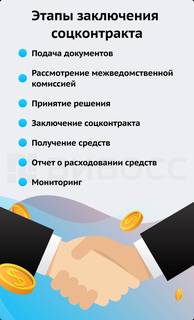 Написание бизнес плана для социальной выплаты